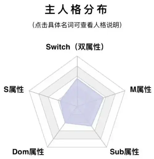 西檬之家字母圈新手入门指南 一