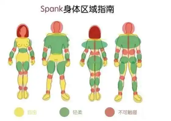 西檬之家m倾向是什么?你的角色属性是什么? 一